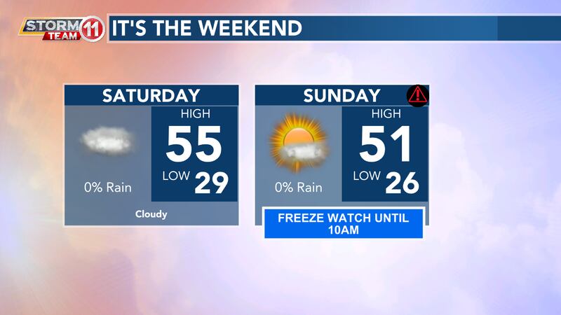 Friday Cold Weather First Alert: Friday’s cold front brings very cold air for the weekend