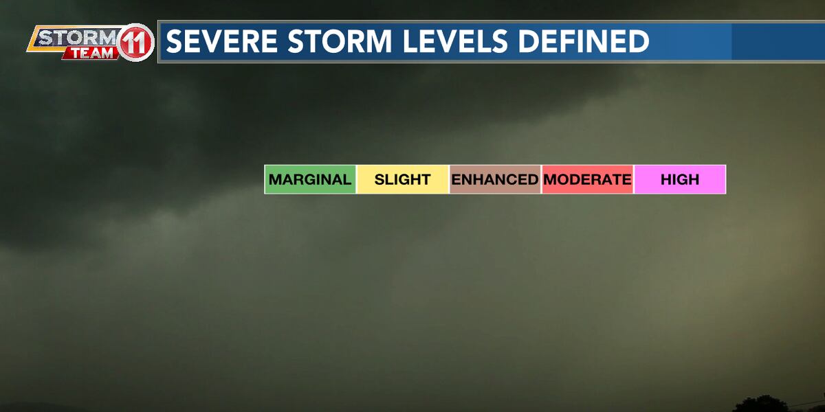 Weather Protection Level Severe Weather Threat Levels Explained