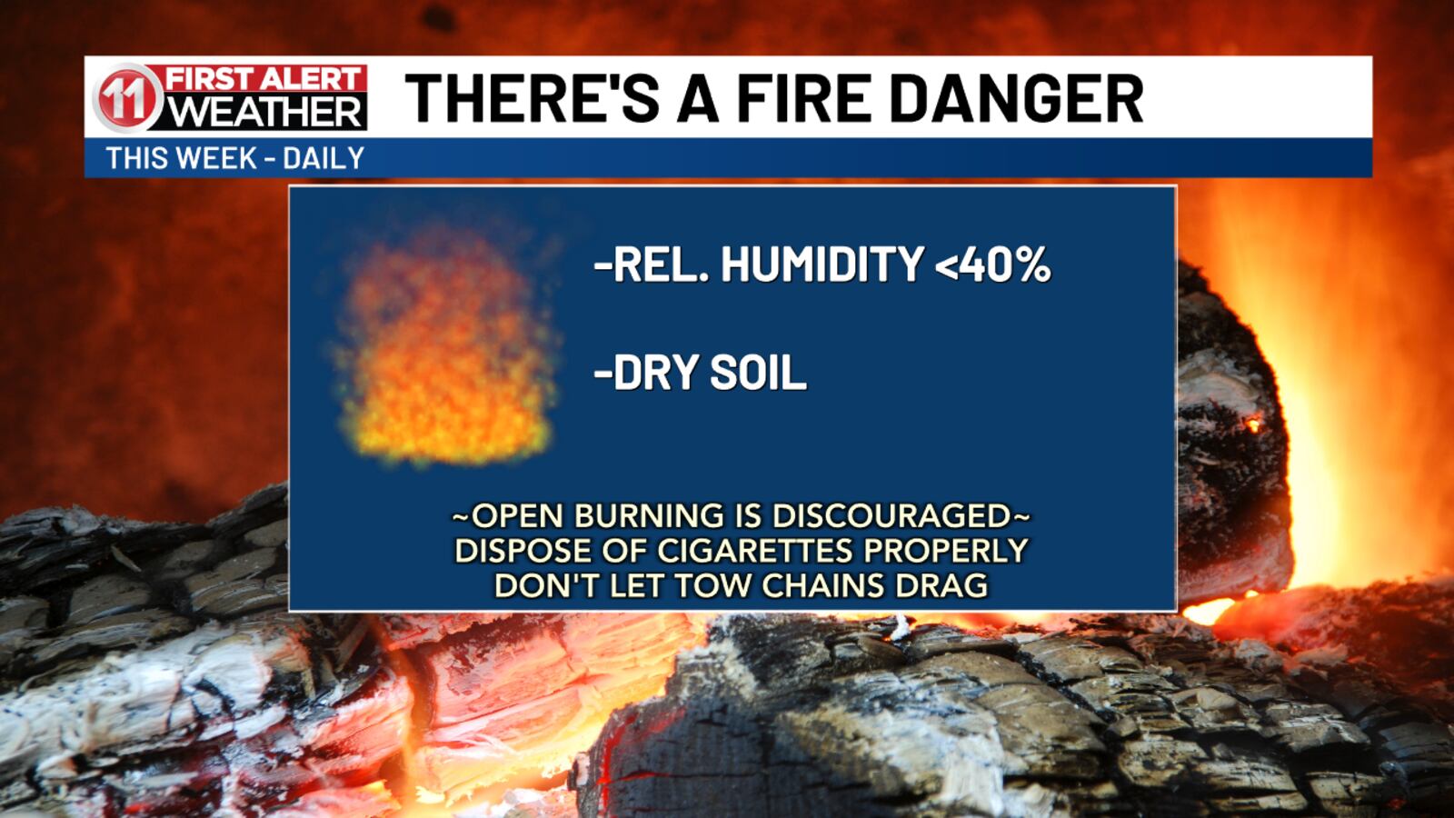 Line:1 Risk Icon High and dry for your workweek’s end, but a risk for fire this weekend