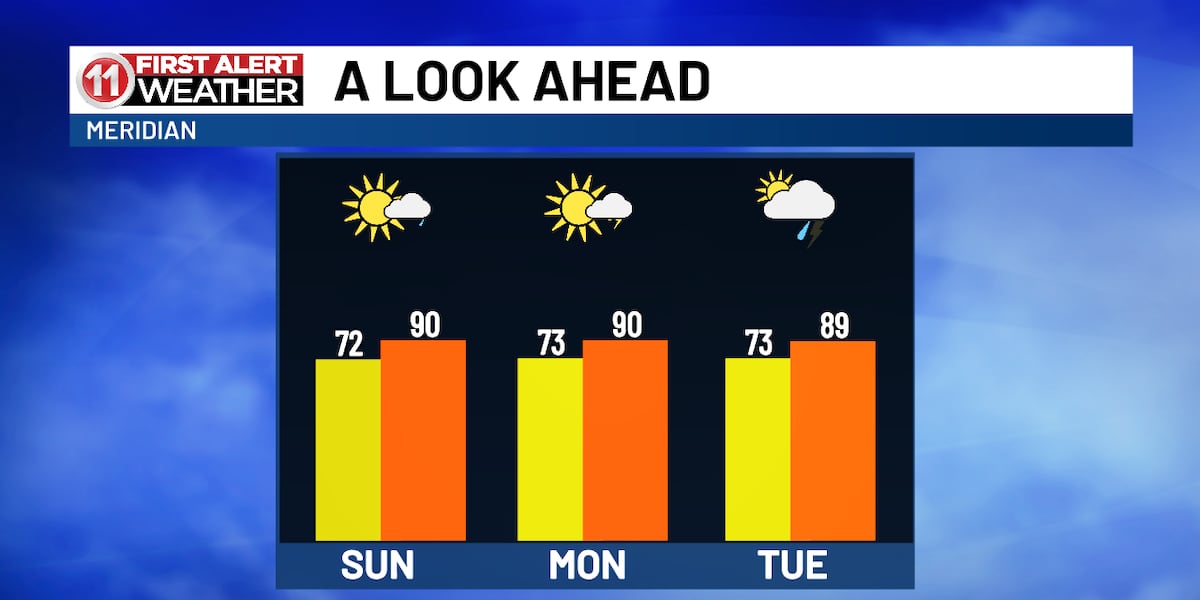 Expect some soggier weather ahead