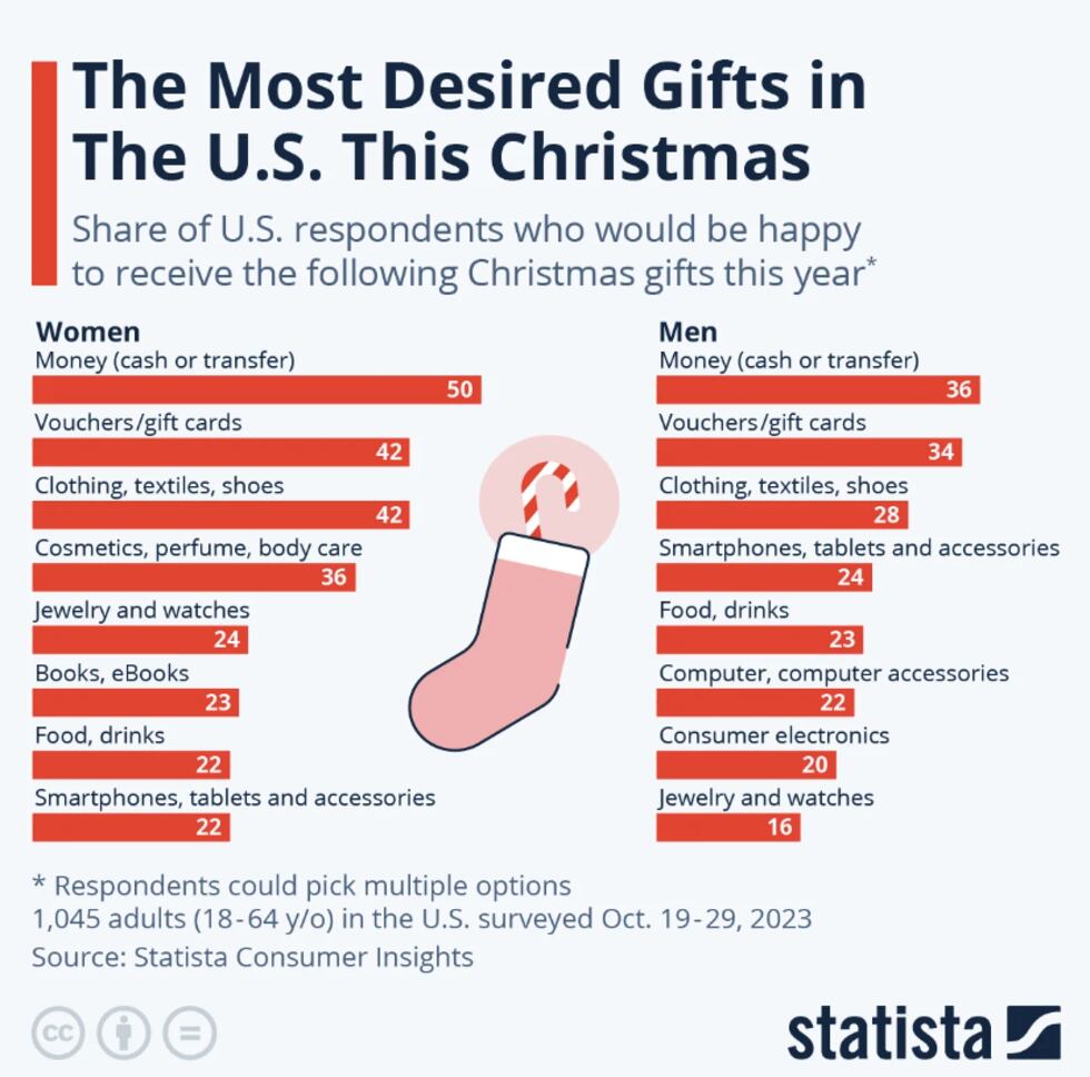 Presents 2023 Ranking Ho-Ho-Hold on!: Unwrapping the most desired Christmas 2023 gifts