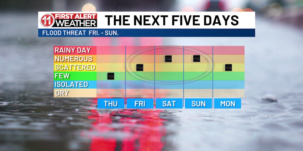 Person Risk Alert First Alert: There’s a flood risk Fri. - Sun. due to rounds of rain