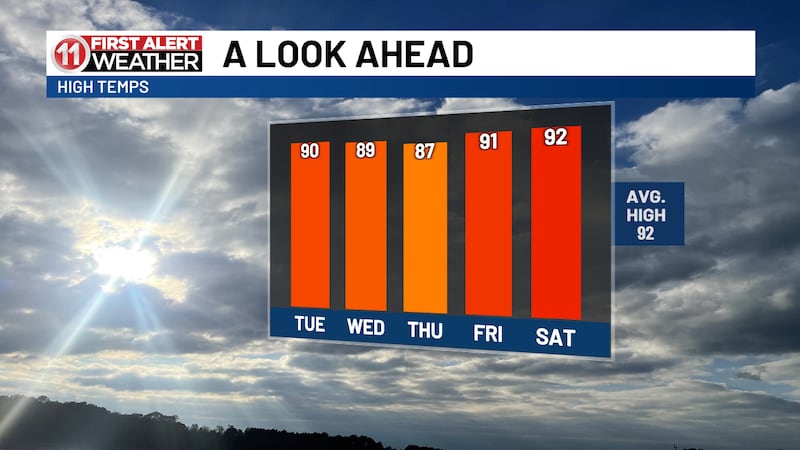 Afternoon summer showers stick around for the middle of the week