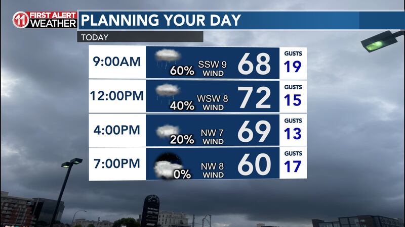 Tuesday will start out with showers but end with cloudy skies