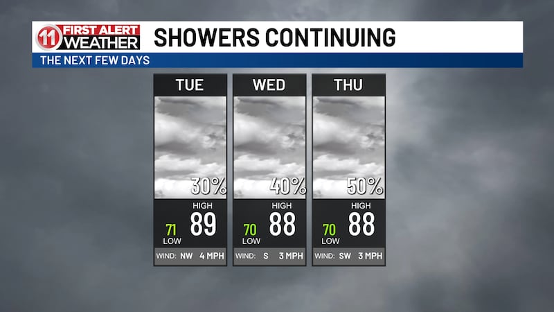 Showers will still be in the picture for the next few days