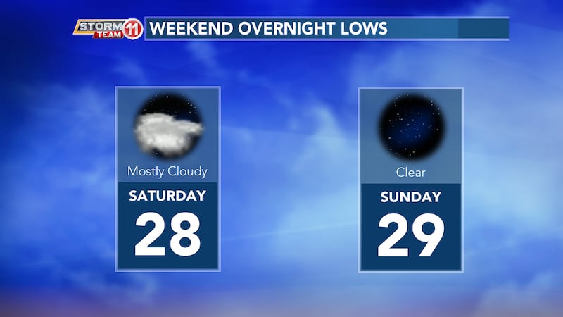Freezing cold temps for the weekend
