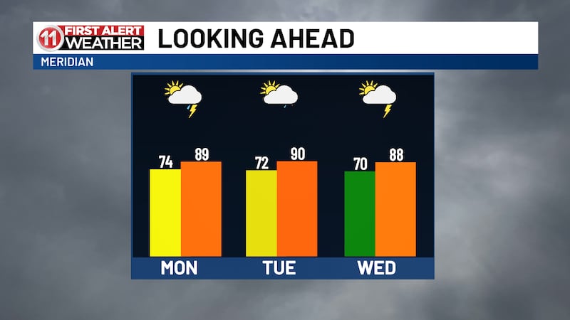 Rain continues for the first few days of Summer