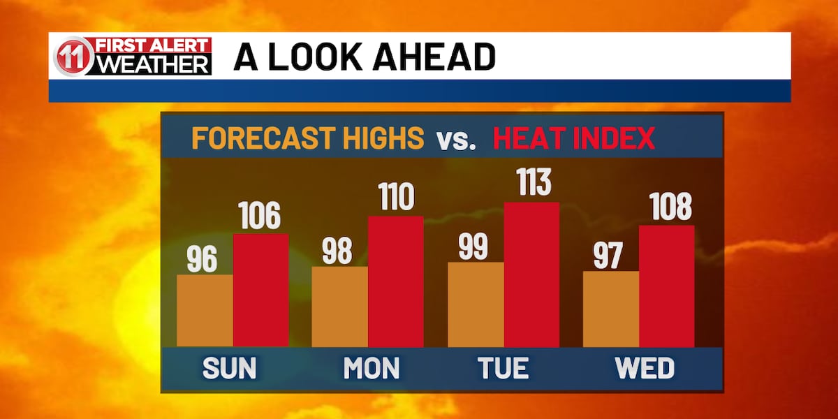 FIRST ALERT: Heat advisories for Sunday, with hotter days to come
