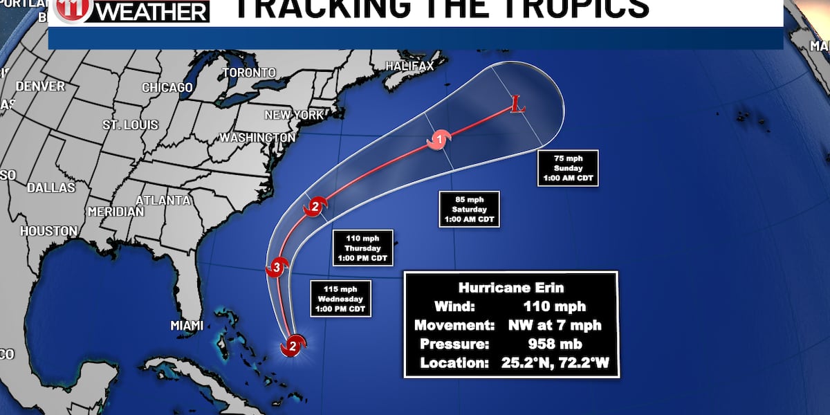 FIRST ALERT: Hurricane Erin is starting to weaken, but there are other areas to watch